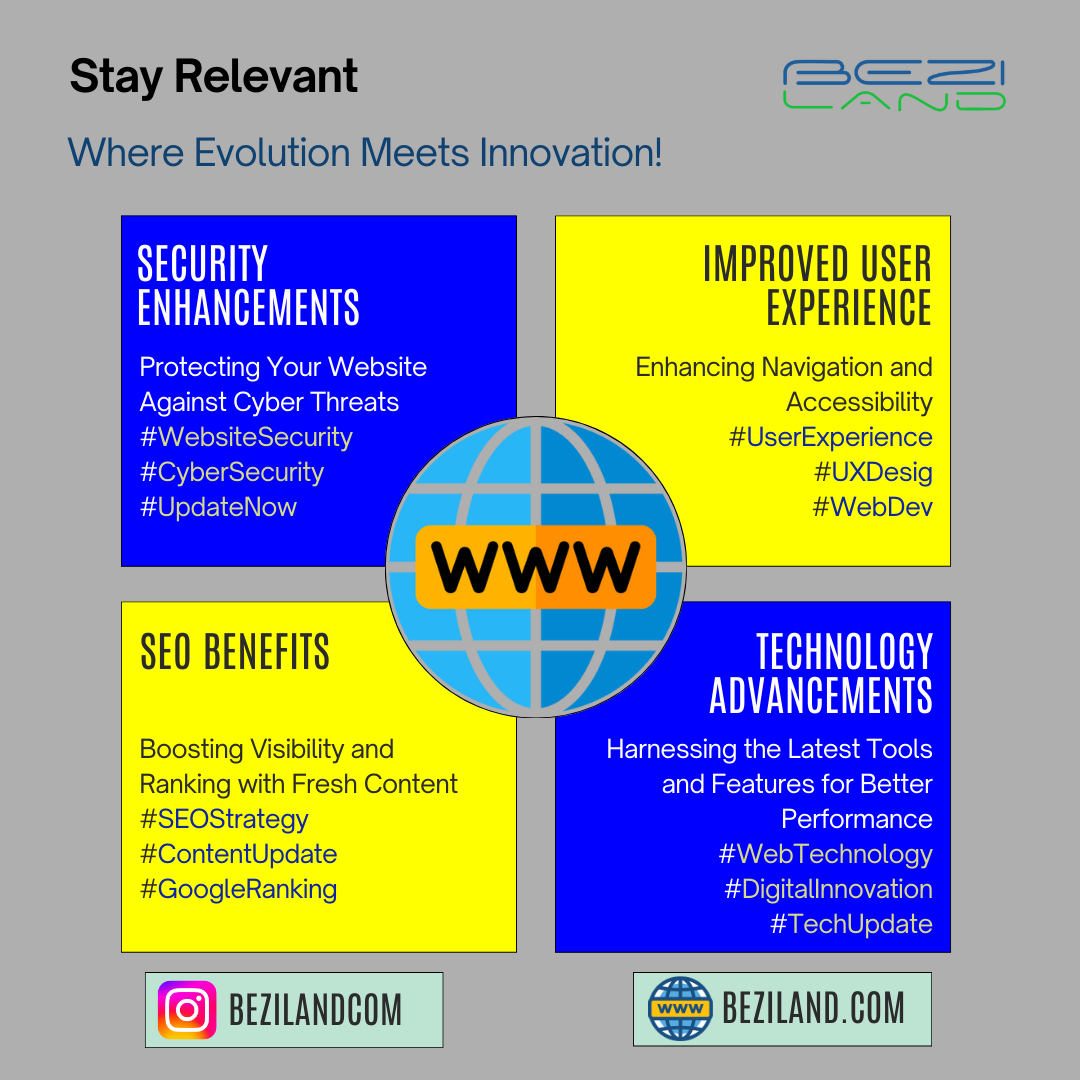 Revitalize Your Online Presence: The Power of Website Redesign